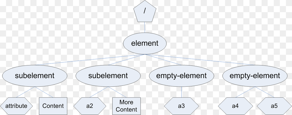 Exist Index New 2007 09 14 Sign, Diagram, Uml Diagram Png