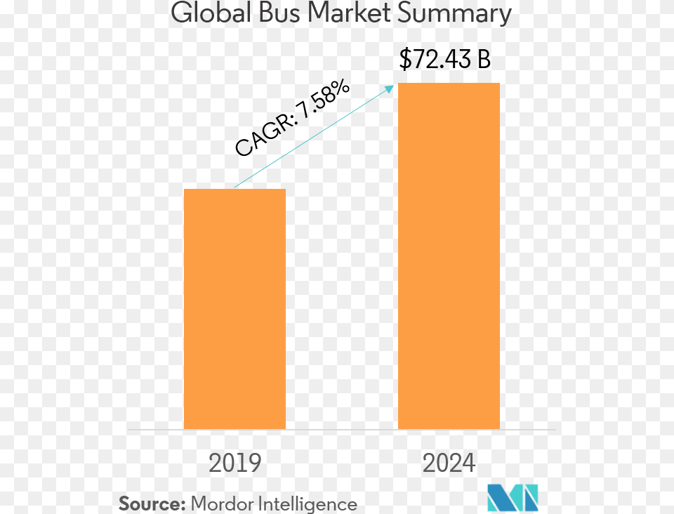 Exosome Market Png