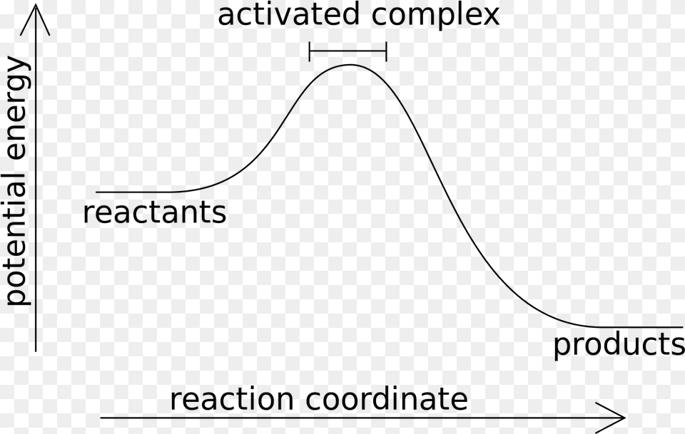 Exothermic Reaction, Gray Free Transparent Png