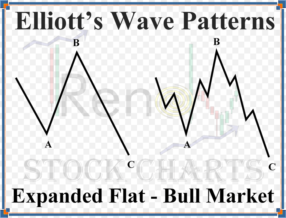 Expanded Flat Wave Pattern Bull Market, Text Png Image