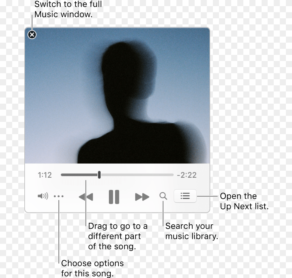 Expanded Miniplayer Showing The Controls For The Song Music, Chart, Plot, Silhouette, Person Png