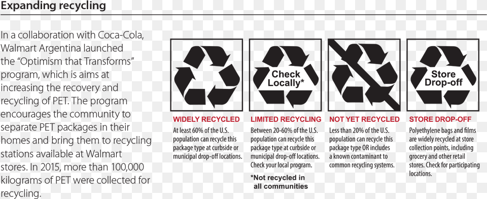 Expanding Recycling Recycling Messages On Packaging, Recycling Symbol, Symbol, Person, Text Free Png