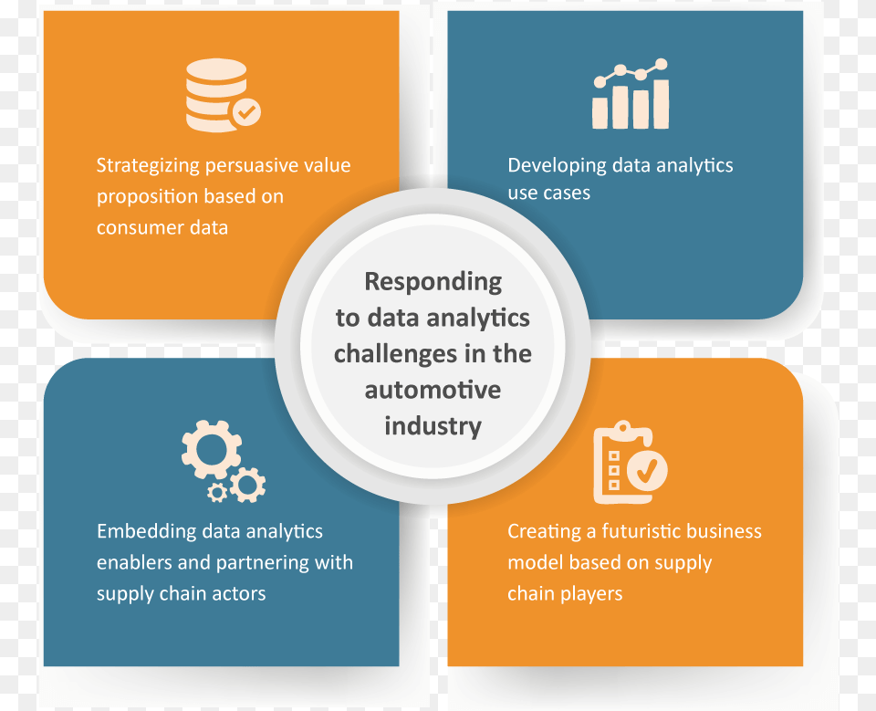 Expanding Value Chain Creating A New Ecosystem Graphic Design, Paper, Text, Cup, Advertisement Free Png