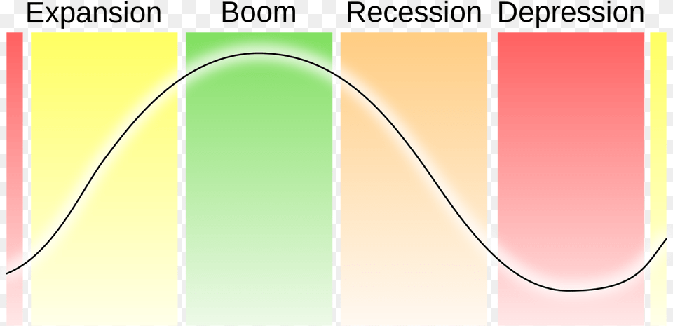 Expansion Boom Recession Depression, Bow, Weapon Free Transparent Png