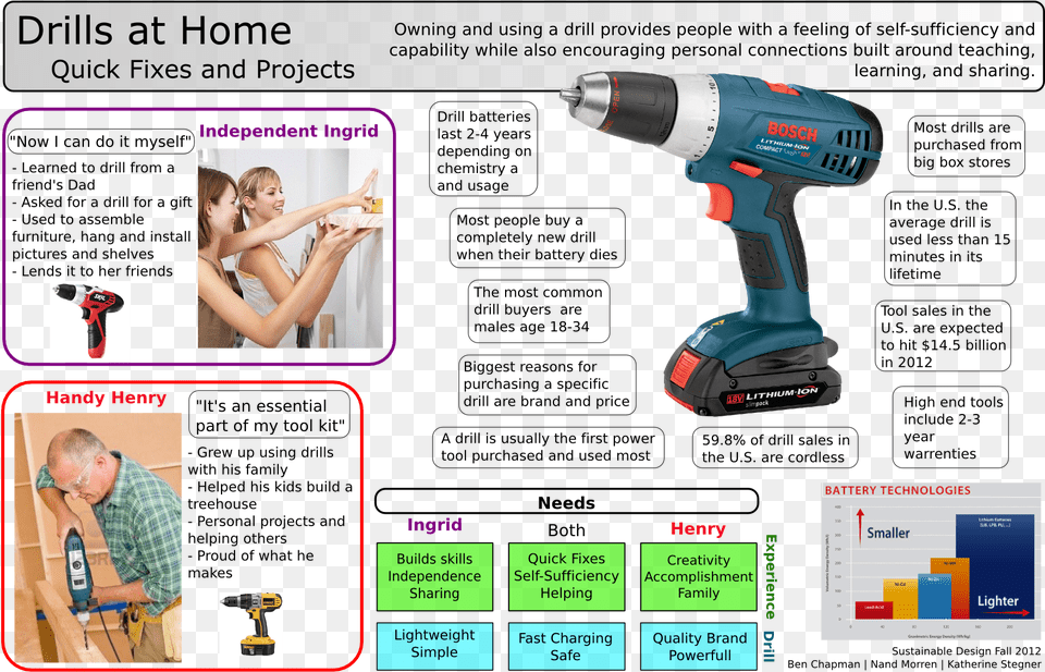 Experience, Tool, Device, Power Drill, Person Free Png