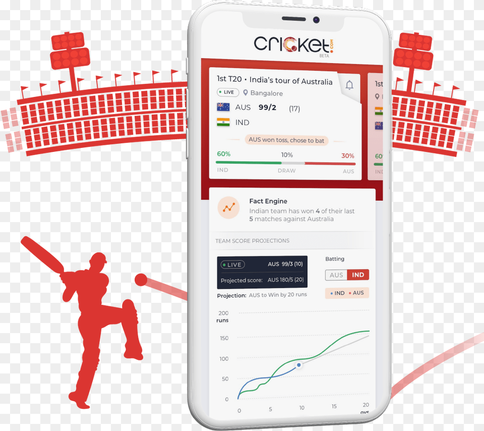 Experience The Thrill Of Cricket Mobile Phone, Electronics, Mobile Phone, Text Free Transparent Png