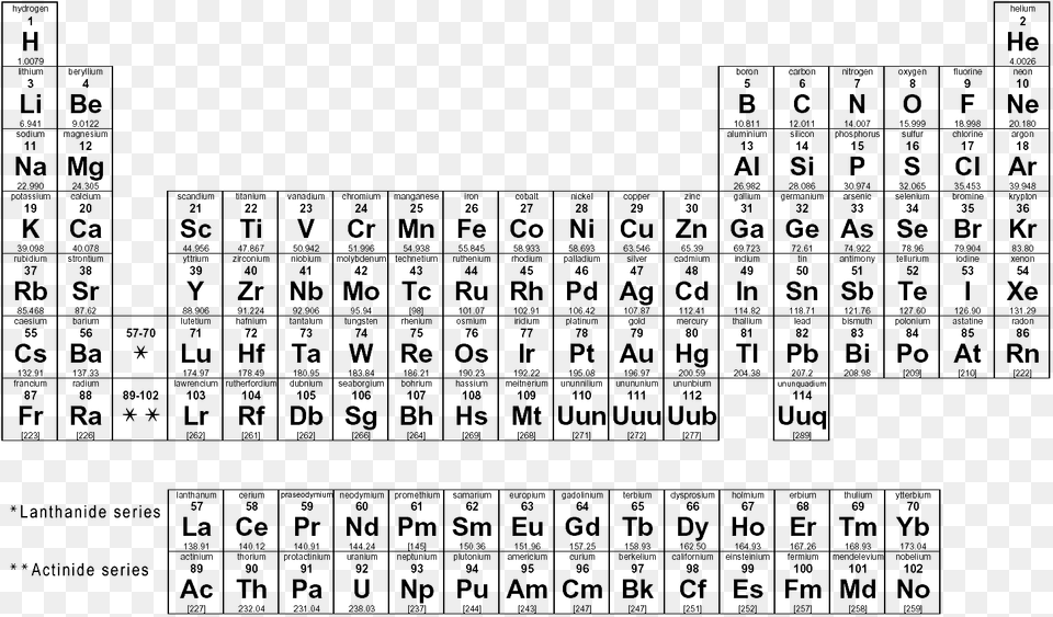 Experiland Periodic Table Of Elements H Element Periodic Table, Text, Symbol, Number Png