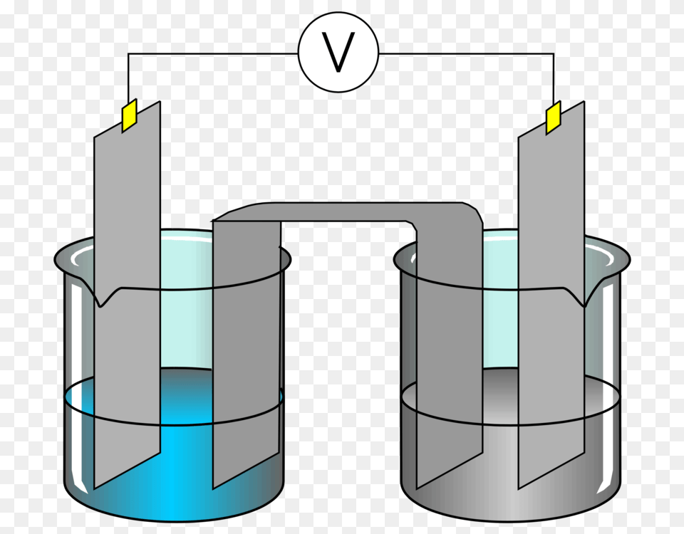 Experiment Science Project Chemistry Laboratory, Cup, Cylinder Png
