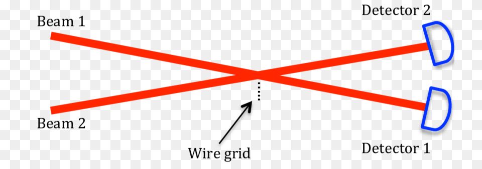 Experiment With Two Laser Beams Two Laser Beams Cross And Impinge, Light Free Png