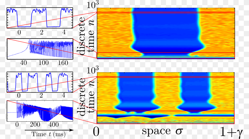 Experimental Chimera In Dde Diagram, Chart, Plot, Measurements Png