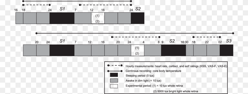 Experimental Design Of The Two Experiments Top Daytime Screenshot, Text Free Png Download