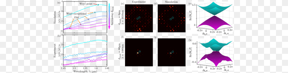 Experimental Realization Of A Weyl Exceptional Ring Screenshot Png