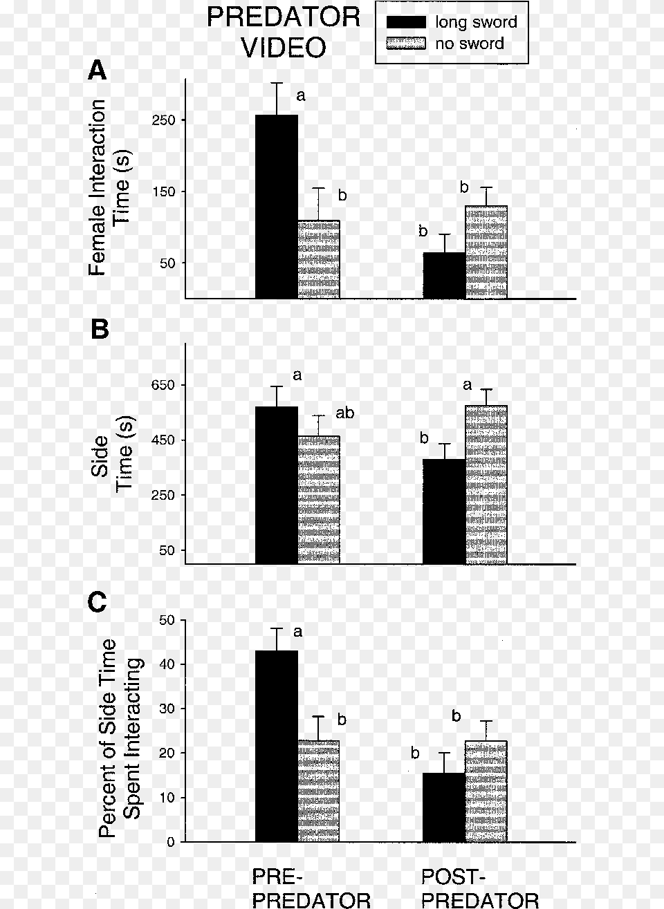 Experimental Results Of Female Mating Responses To, Chart, Plot Png Image