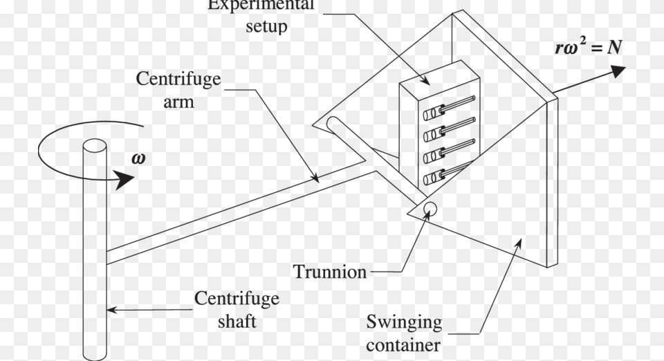 Experimental Setup During Rotation, Chart, Plot Png