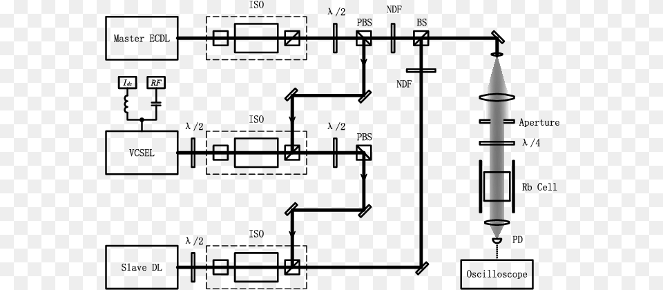 Experimental Setup For Producing Phase Coherent Laser Diagram, Weapon, Ammunition, Missile Free Png