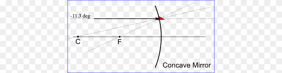 Expert Answer Plot, Outdoors, Nature, Night, Animal Free Png