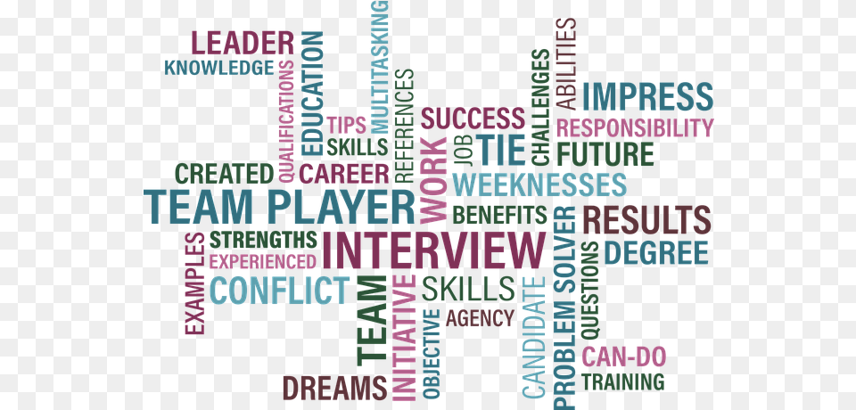 Expertise People Triple Intelligence Services Interview Words, Scoreboard, Pattern, Text Free Png