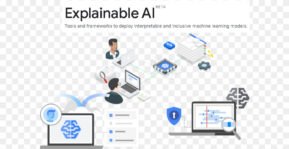 Explainable Ai Google, Person, Face, Head, Network Free Png