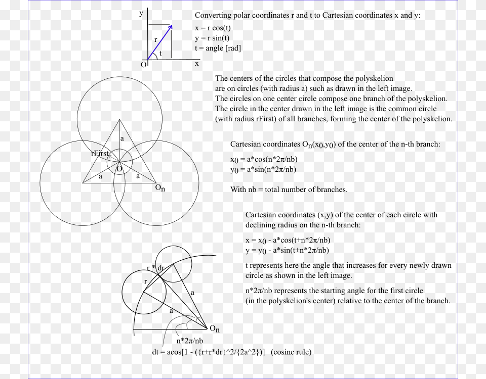 Explanation Polyskelions Plotter Diagram, Nature, Night, Outdoors, Text Free Png