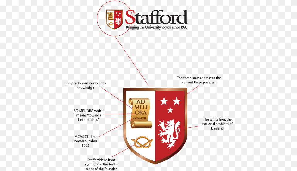 Explanation Stafford Associates, Armor, Shield Png Image