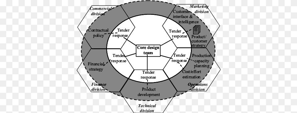 Explicit System Boundary Solid Line Vs Implicit Diagram, Ball, Football, Soccer, Soccer Ball Free Png