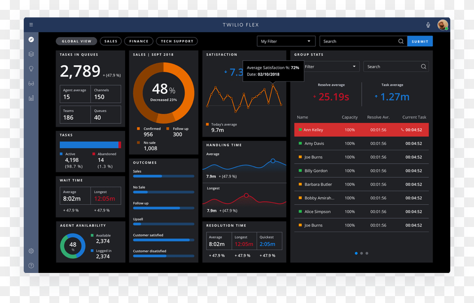 Explore Flex Analytics Twilio, Computer, Electronics, Tablet Computer, Computer Hardware Png