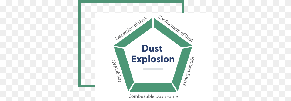 Explosion Protection Vector Graphics, Logo, Recycling Symbol, Symbol Png