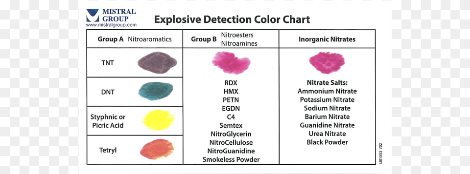 Explosive Detection, Mineral Free Png
