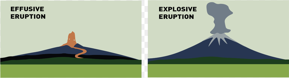 Explosive Effusive Effusive Vs Explosive Volcanoes, Book, Mountain, Nature, Outdoors Png Image
