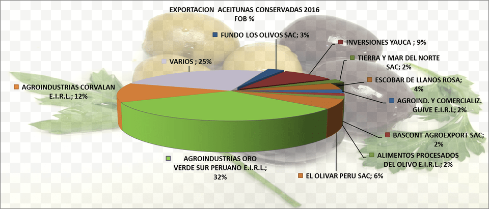 Exportaciones De Aceituna Del Peru, Herbs, Plant, Leaf, Parsley Free Png