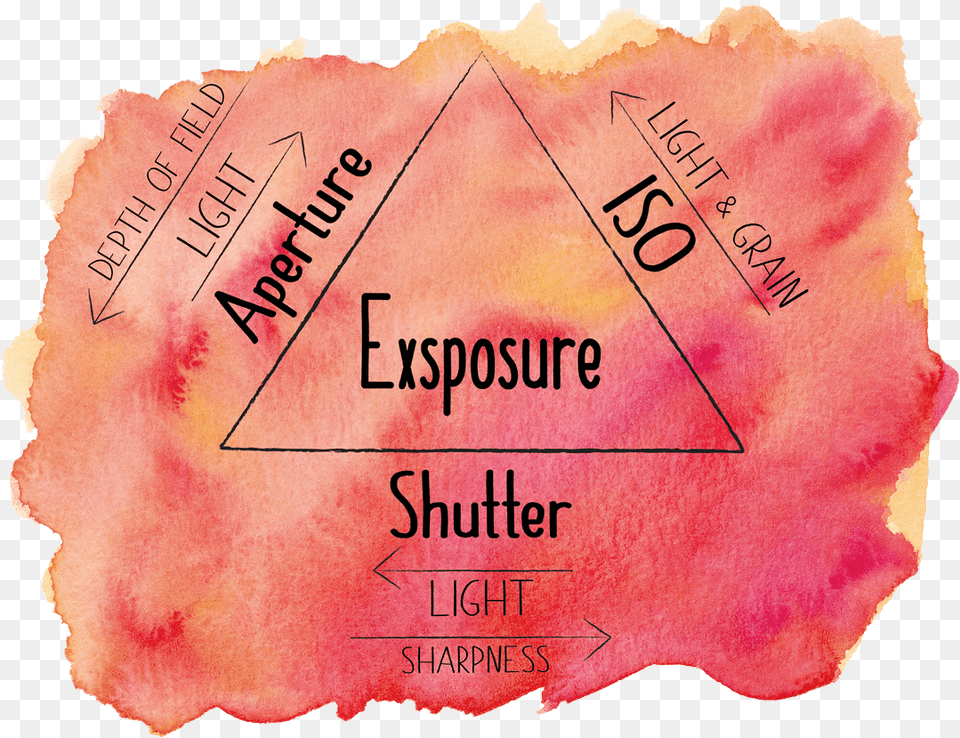 Exposure Triangle, Paper, Text Png Image