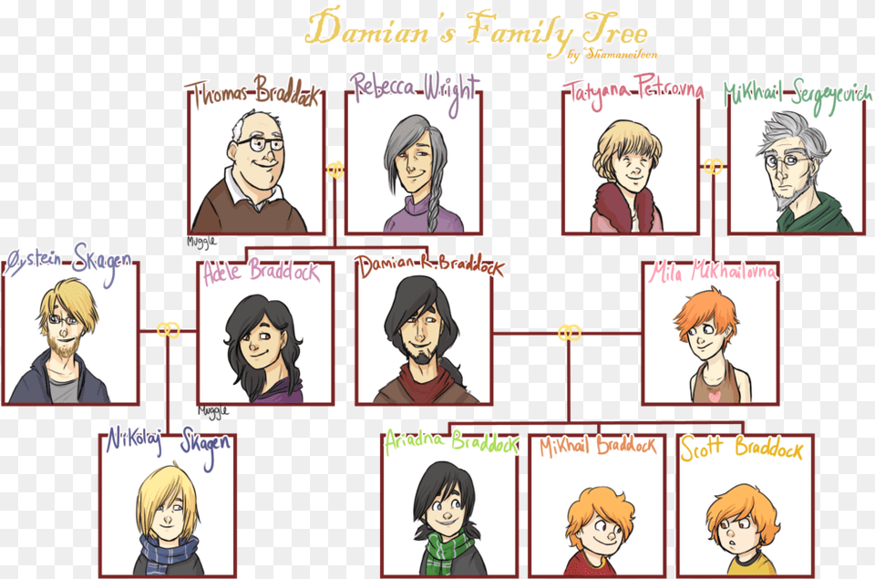 Extended Template Datariouruguay Simple Family Tree In Spanish, Book, Comics, Publication, Adult Free Transparent Png