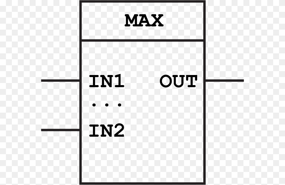 Extensible Maximum Function Block Set Reset Function Block, Text, Chart, Plot, Number Free Transparent Png