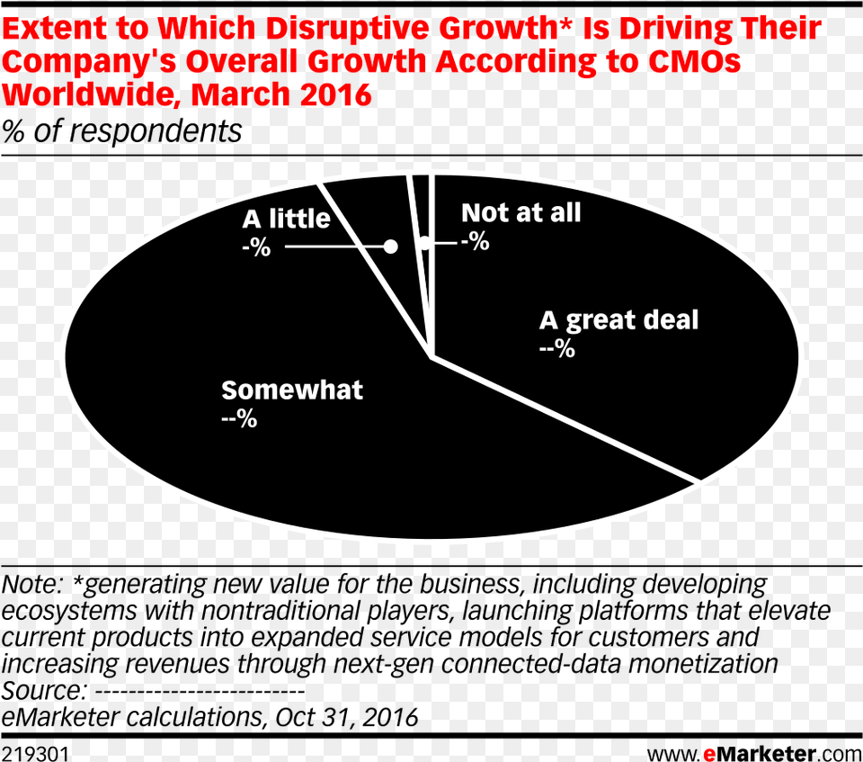Extent To Which Disruptive Growth Is Driving Their Influencer Marketing, Disk, Nature, Night, Outdoors Free Png