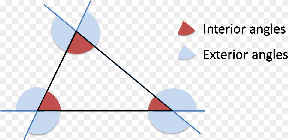 Exterior Angles Of A Triangle, Nature, Night, Outdoors Free Transparent Png