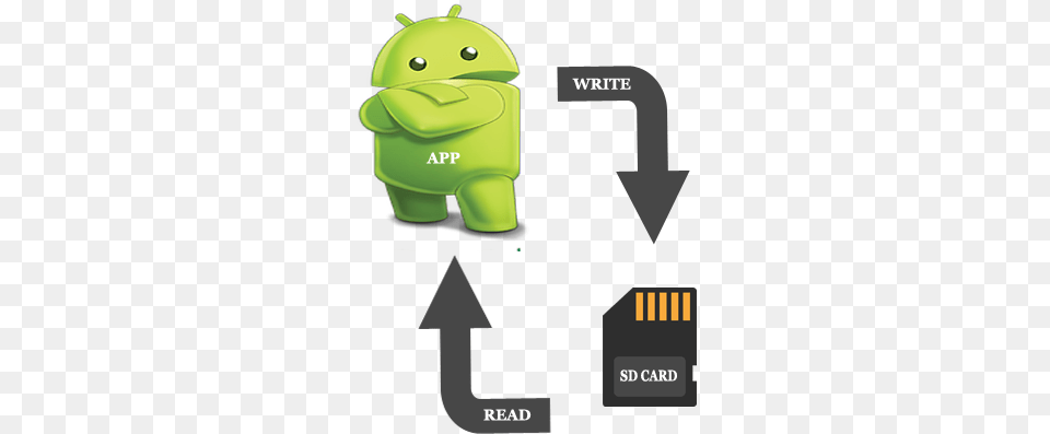 External Storage Tutorial In Android Get Apk Logo Png