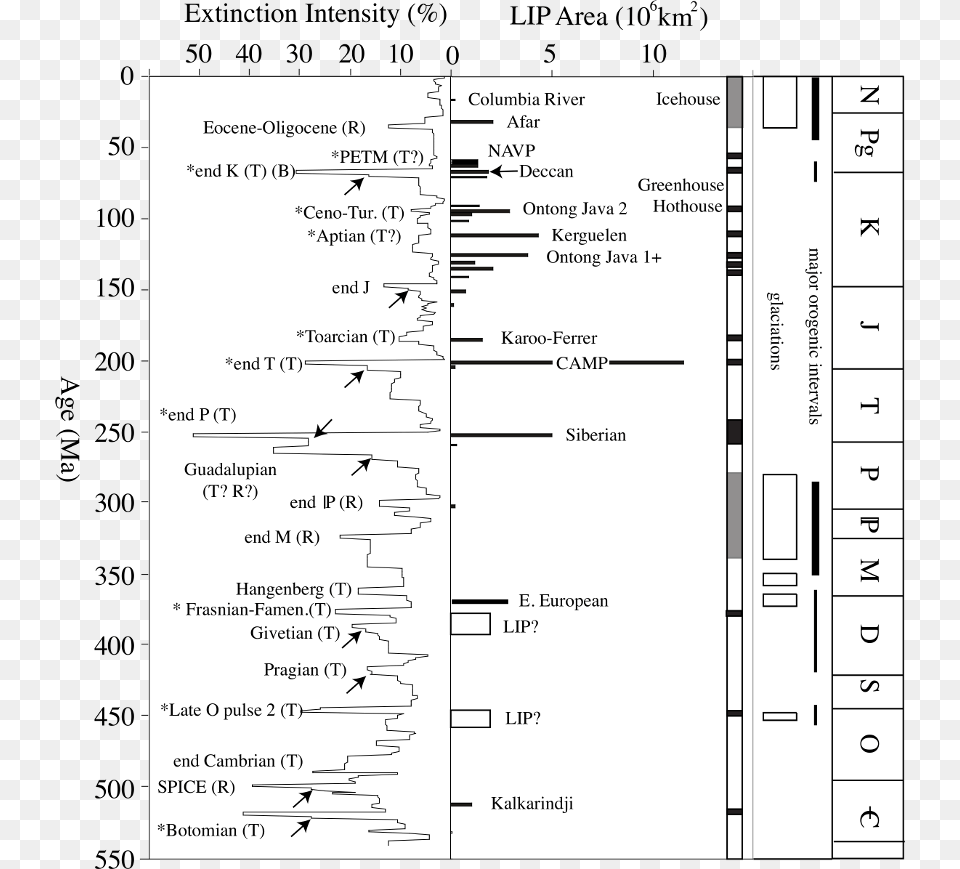 Extinction Kidder And Worsley, Text Free Png