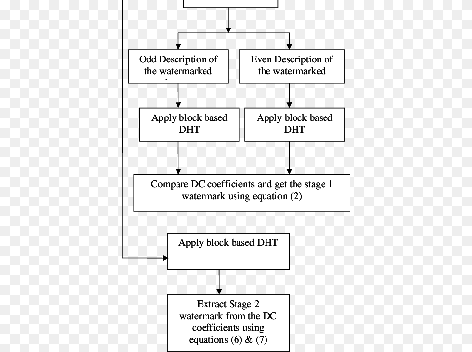 Extraction Algorithm Number, Diagram, Uml Diagram Free Transparent Png