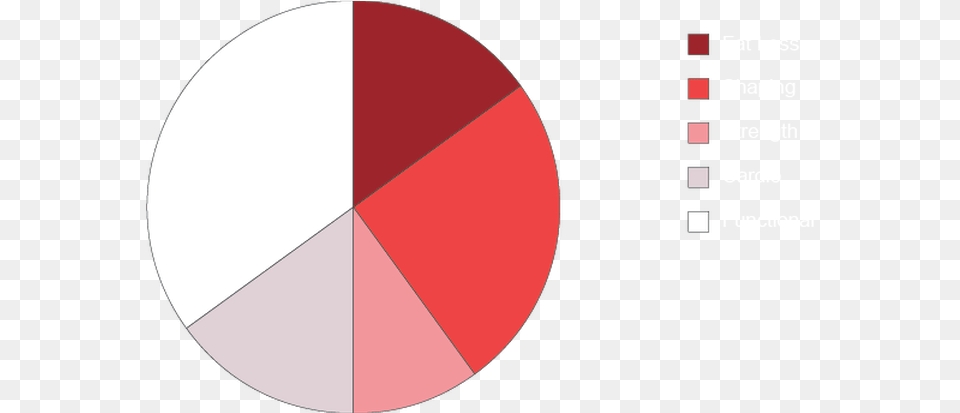 Extras Circle, Chart, Pie Chart, Disk Free Png