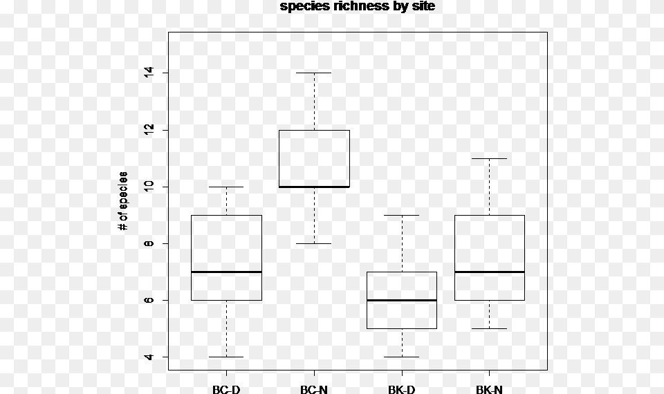 Extreme Observation Box Plot, Nature, Night, Outdoors Free Png Download