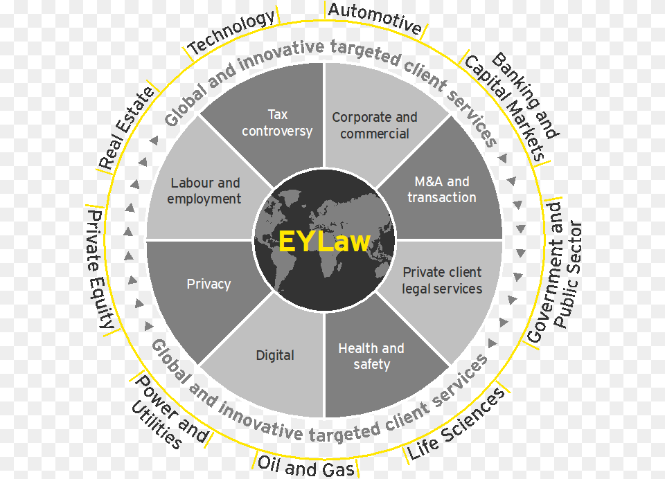 Ey Law Wheel Circle, Disk, Machine Free Png Download