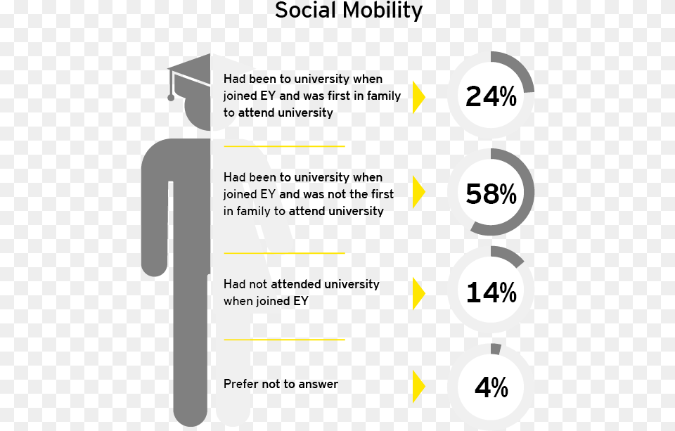 Ey Pay Gap Social Mobility Graphics, Chart, People, Person, Plot Png Image
