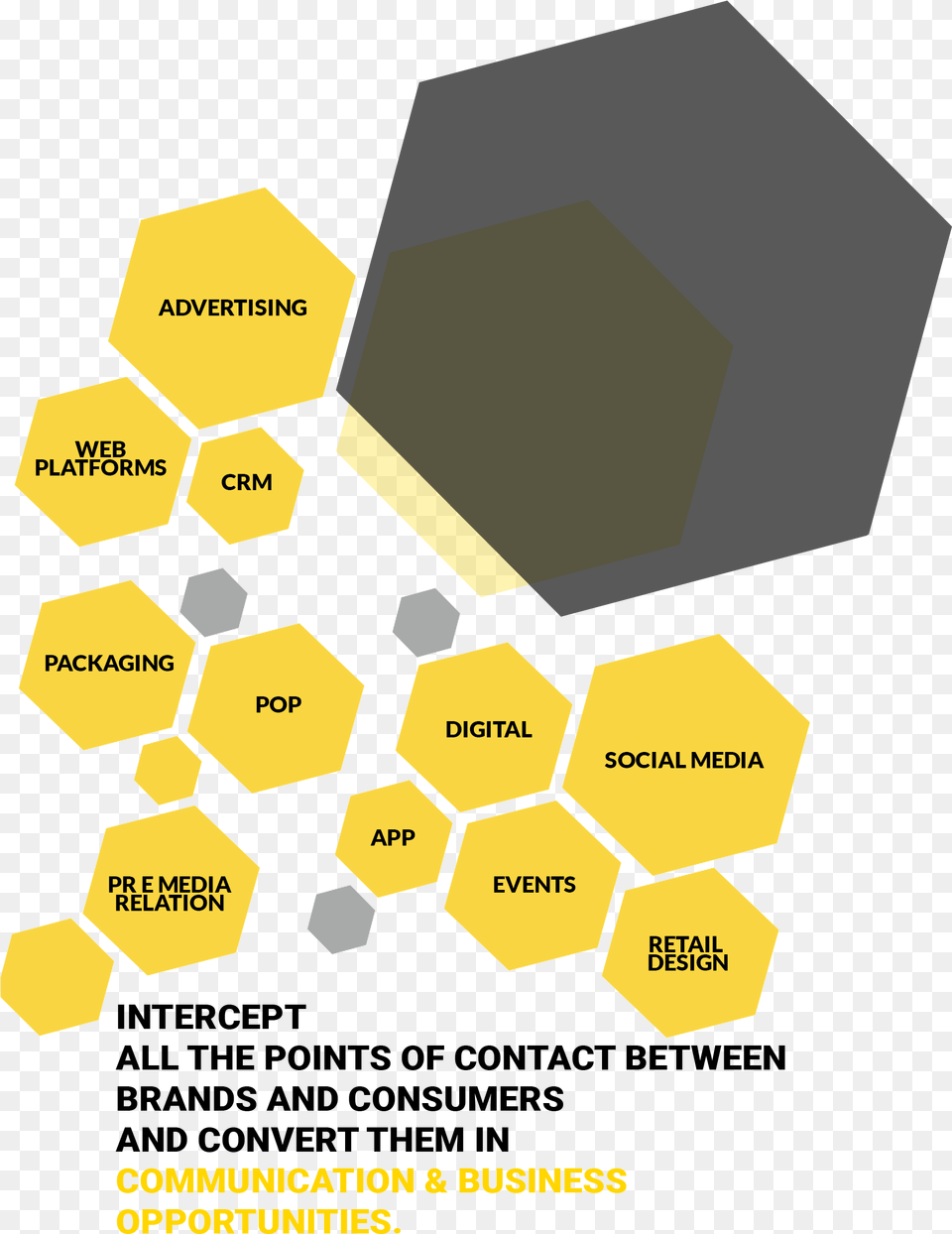 Ey Yello Diagram, Advertisement, Poster, Food, Honey Free Png Download