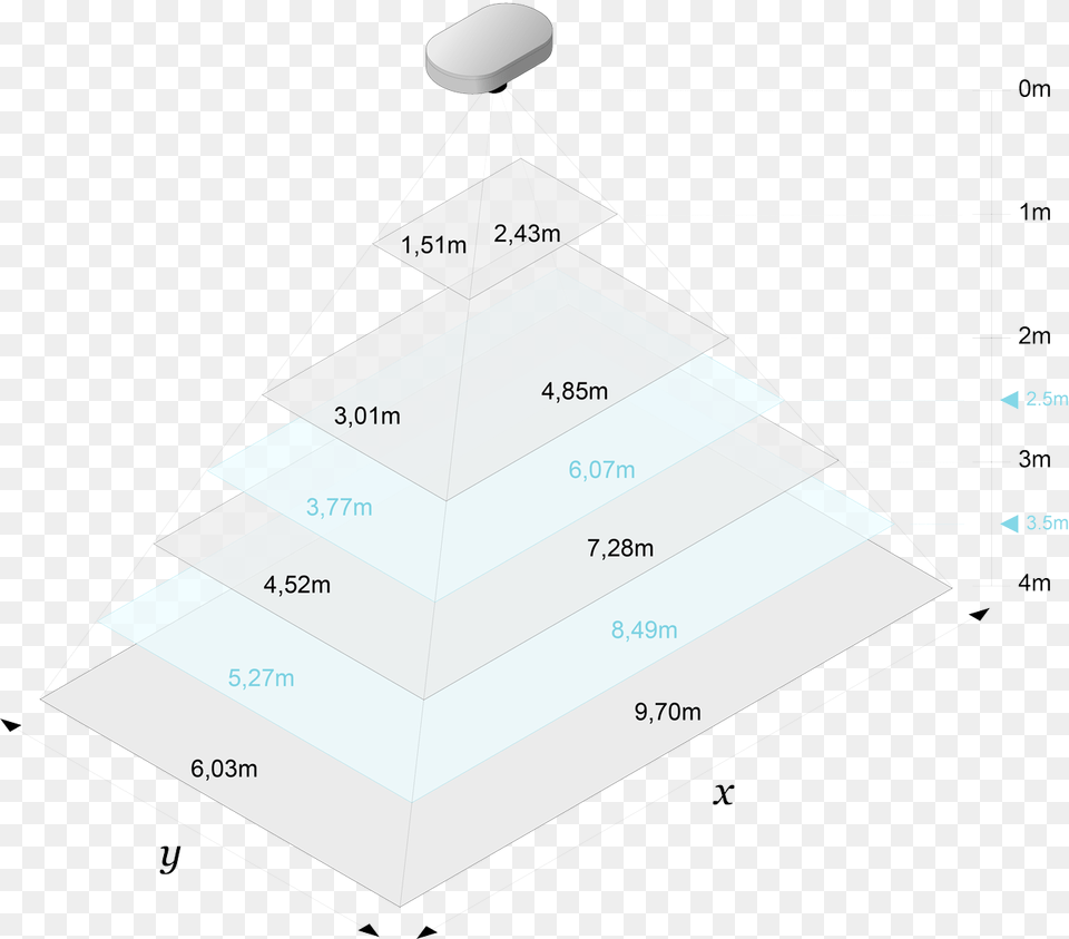 Eye For Horizontal Farming Triangle, Chart, Plot Free Png