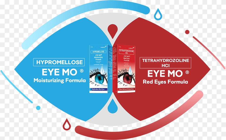 Eye Mo Blue, Advertisement, Poster, Disk Free Transparent Png