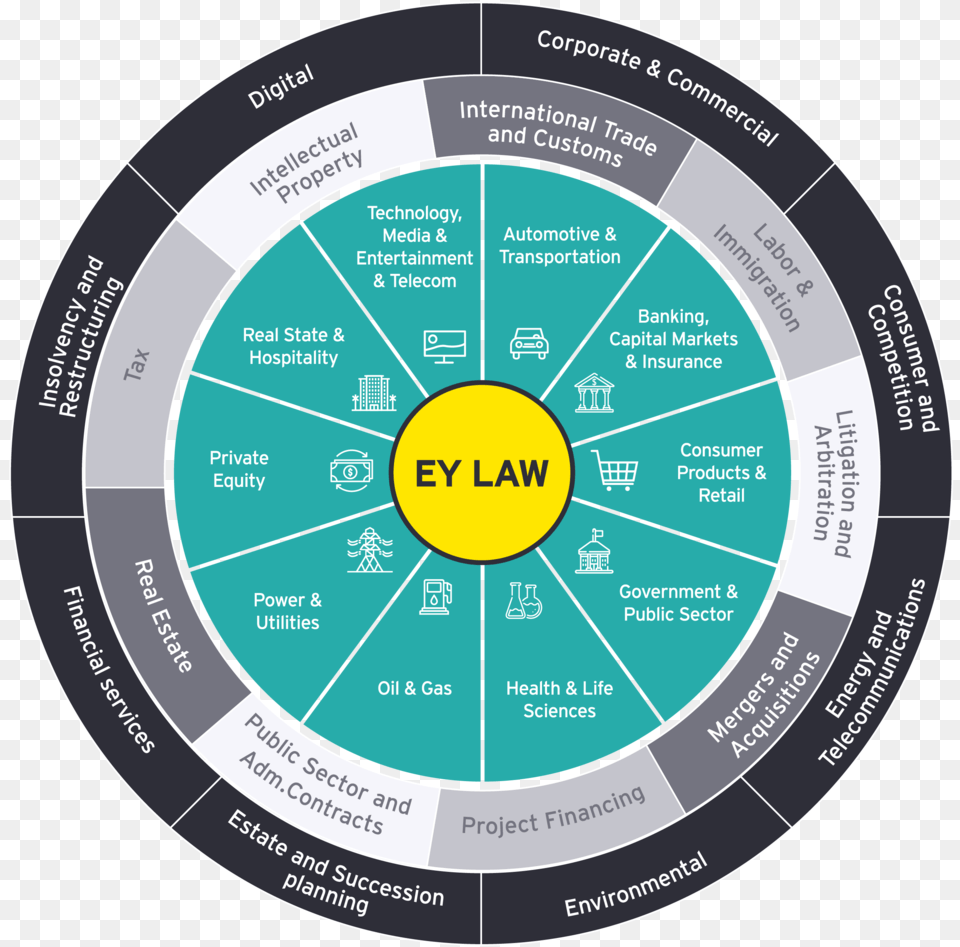 Eylaw Services 02 Circle, Disk Png