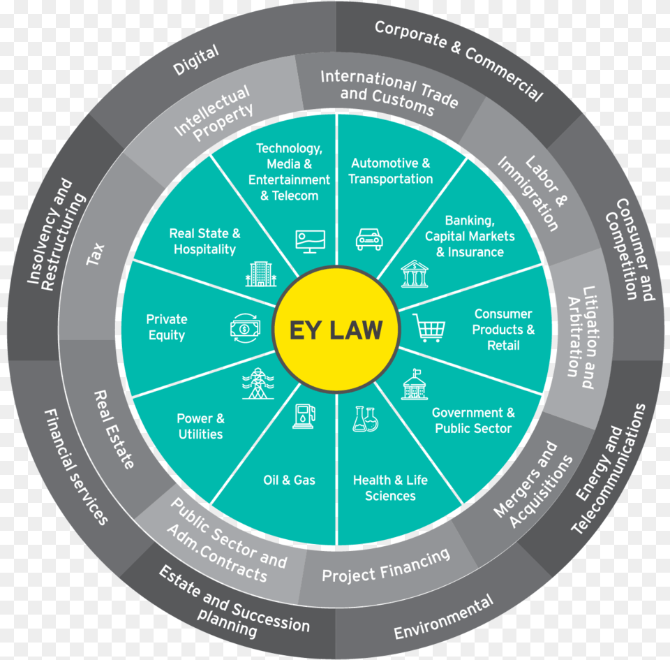 Eylaw Services 02 Circle, Disk, Nature, Night, Outdoors Png Image