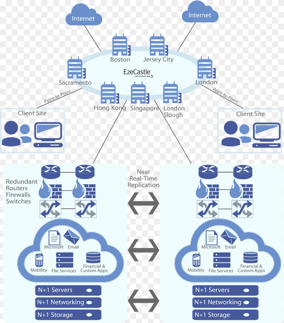 Eze Private Cloud Infrastructure Private Cloud Network Diagram, City Free Transparent Png