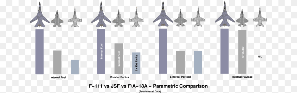F 111 Vs Alternatives F 111 Vs F Png