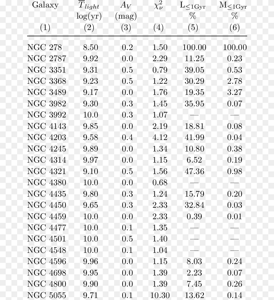 F Stops Below, Chart, Number, Plot, Symbol Free Png Download